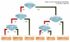 全方位解析BEB币：Tokenim钱包的优势与使用指南