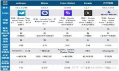  解决Tokenim钱包不显示币的问题：全面指南