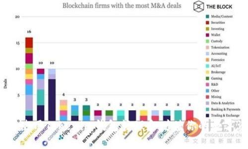 : 如何使用Tokenim钱包管理和增值你的数字资产？