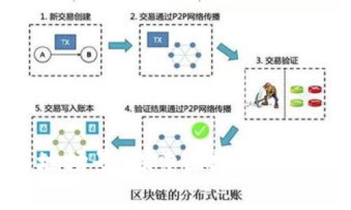 金融是区块链重要落地场景：探索区块链在金融行业的应用与挑战