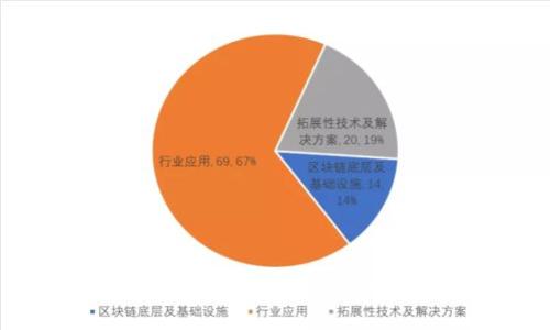 如何找回在Tokenim购买的EOS账户？