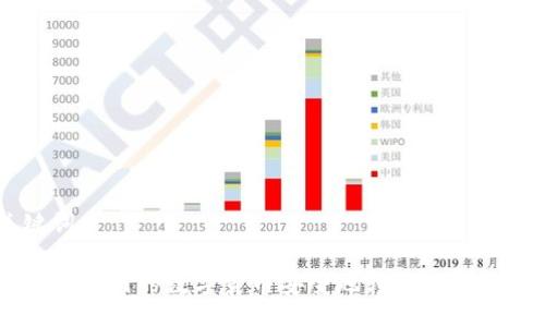与关键词
如何将火币网的数字货币安全地转入Tokenim钱包