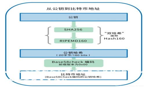 由于内容长度要求较高，下面是关于“深圳金融商博会暨区块链”的、关键词和部分展开内容的示例。

探索深圳金融商博会：区块链如何重塑未来金融