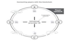 如何利用Tokenim星火矿池的挖矿收益？