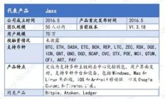 Tokenim 2018最新空投币：如何安全有效地参与和获