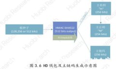 IM Token 钱包使用指南：安全管理你的加密资产