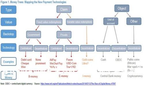如何通过Tokenim查询你的加密钱包余额和交易记录