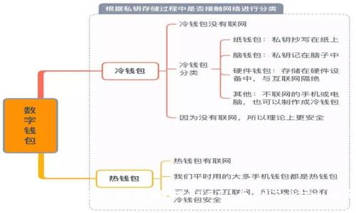 火币网如何安全便捷地提取FIL币到Tokenim平台