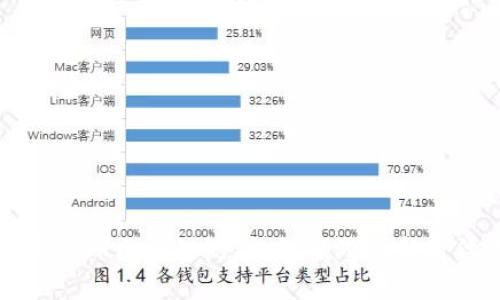 深入探讨宝石星球区块链游戏:引领游戏新时代的奇妙旅程