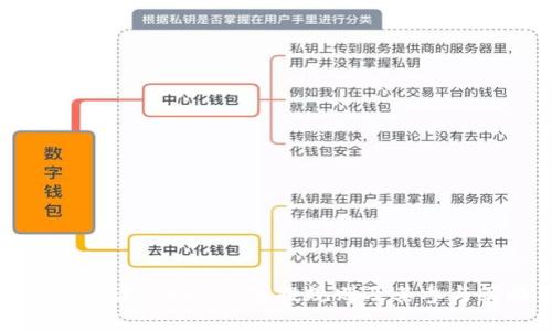 全面解读Tokenim空投规则及其参与策略