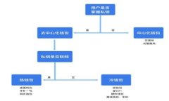 如何在苹果手机上下载安装Tokenim钱包？